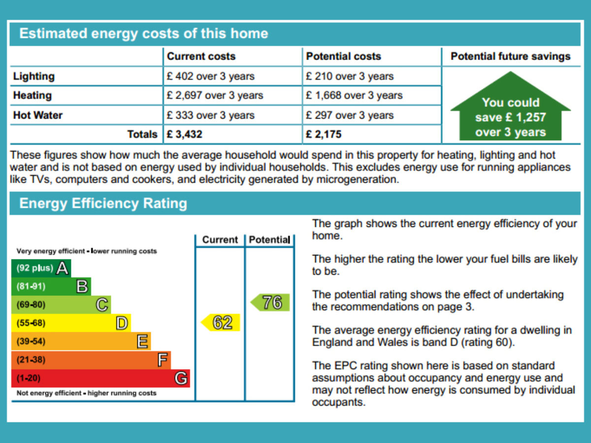 energy performance certificate